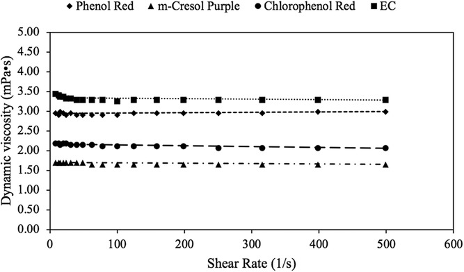 jfds15020-fig-0010-m.jpg