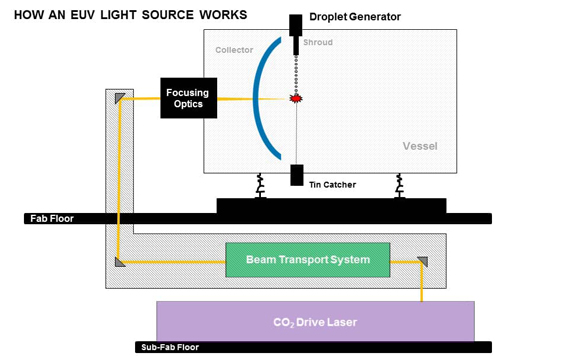 MicroFab喷墨打印应用案例——EUV光源锡液滴发生器 - 睿度光电 RUIDU